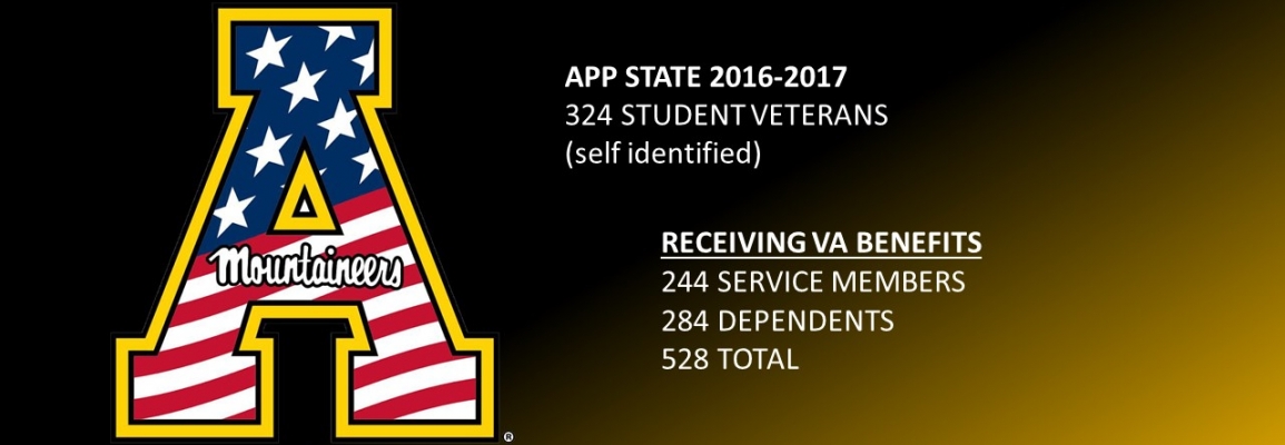 Appalachian State Student Veteran Statistics